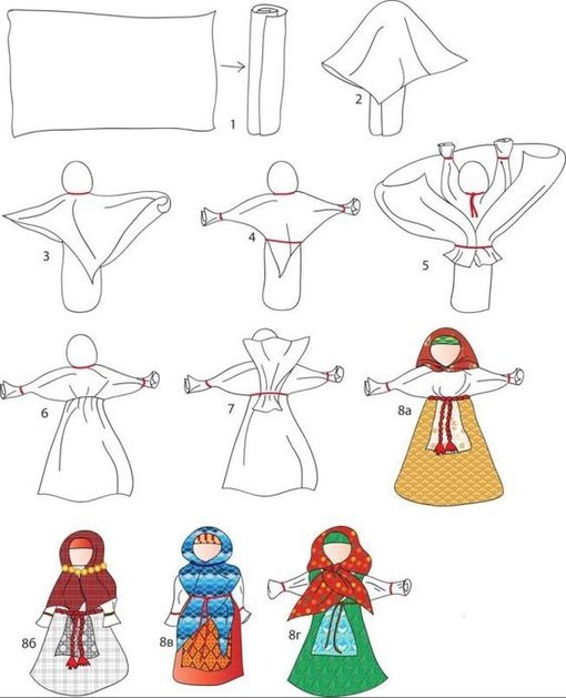 Схема сборки берегини Схема сборки берегини